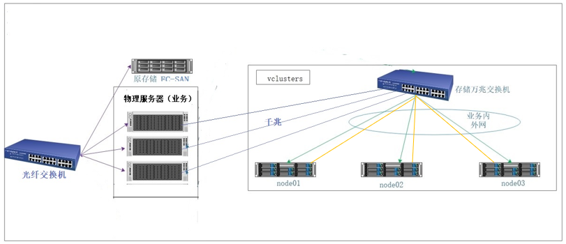 湖南开放大学分布式存储项目